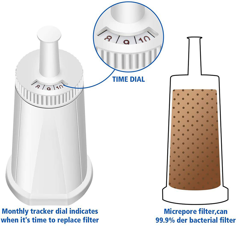 Coffee Machine Water Filter Is - Breville Espresso Barista Touch recension och pris