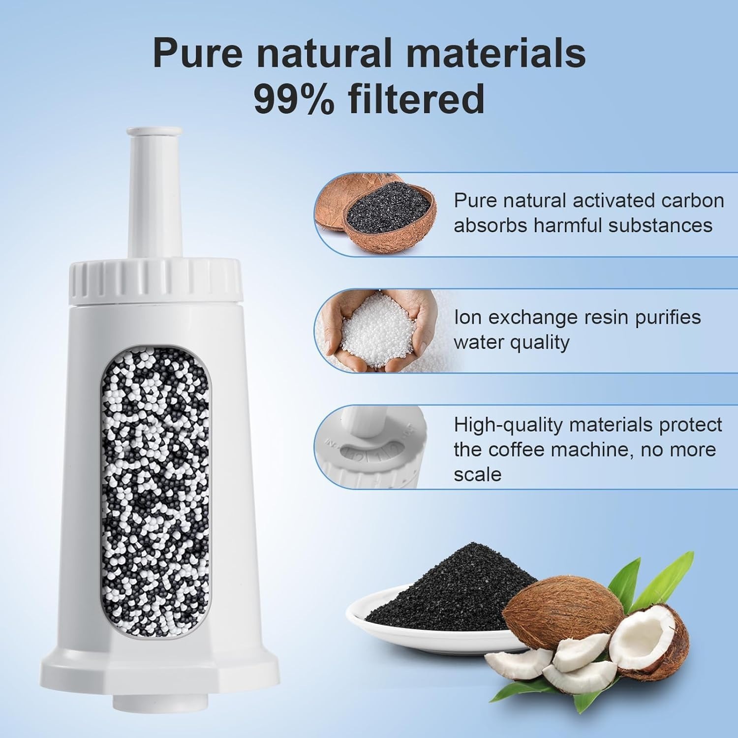 Water Filter for Breville Bari - Breville Espresso Barista Touch recension och pris