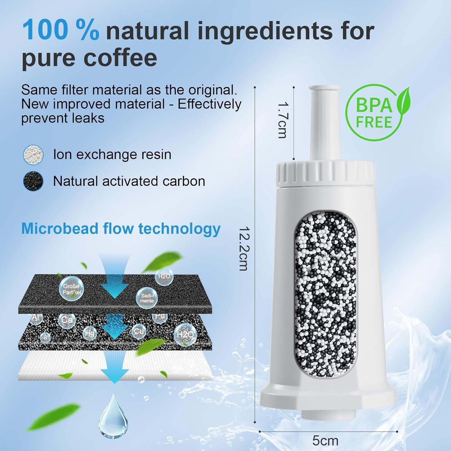 Water Filter for Breville Bari - Breville Espresso Barista Touch recension och pris
